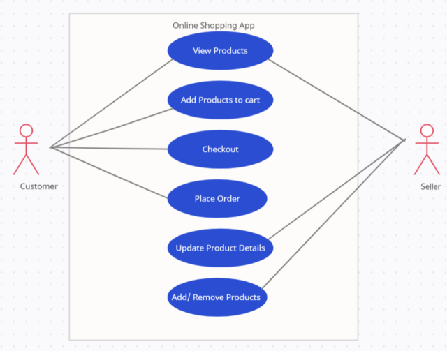 Use Case Vs Test Case Core Differences BrowserStack