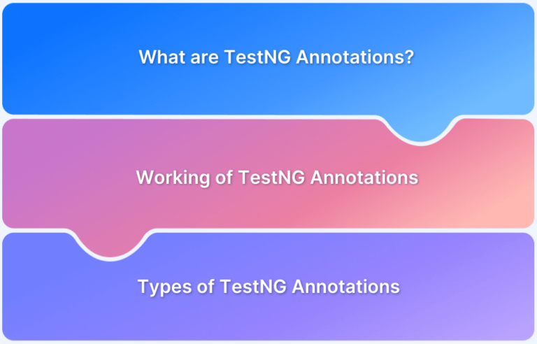 How To Use Testng Reporter Log In Selenium Browserstack