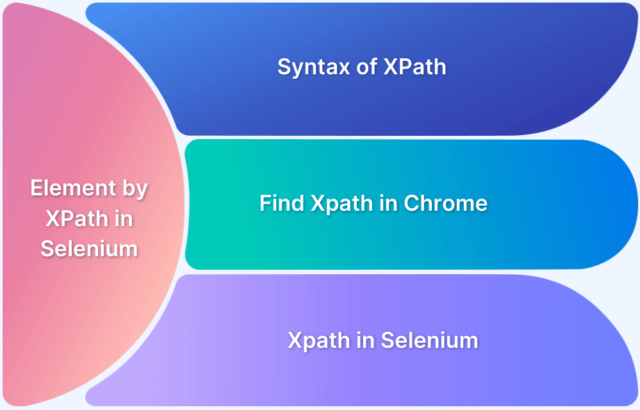 How To Find Element By XPath In Selenium BrowserStack