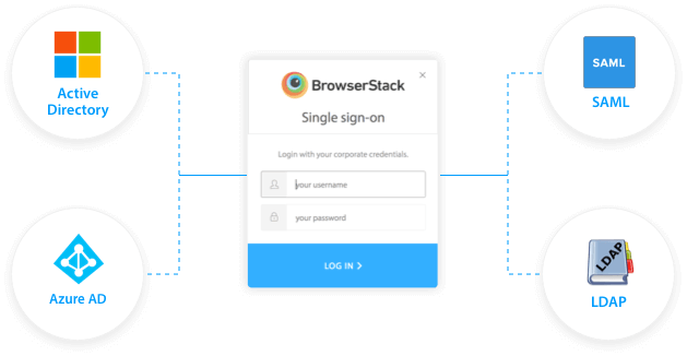 SSO Identity providers we support: SAML, LDAP, Active Directory, Azure