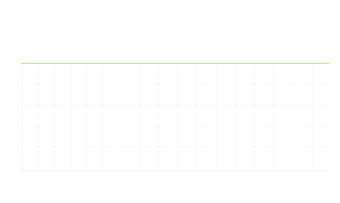 Screen capture of BrowserStack’s usage analytics dashboard
