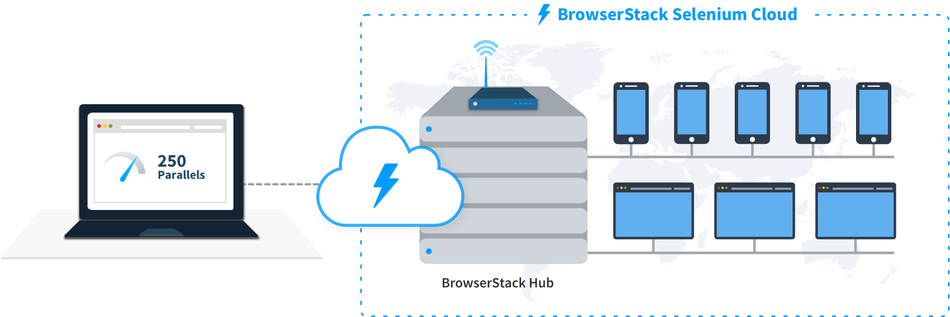 Run tests on 3000+ real devices and desktop browsers