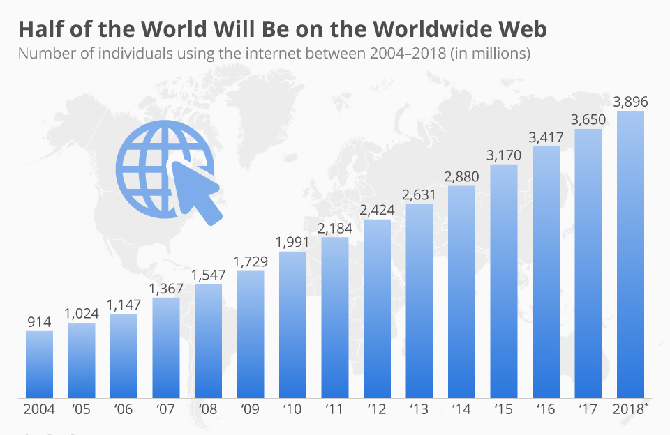 Woldwide web usage asset