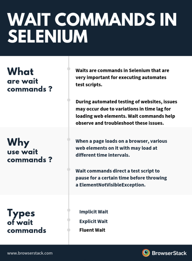 Selenium Wait : Implicit, Explicit & Fluent Wait | BrowserStack