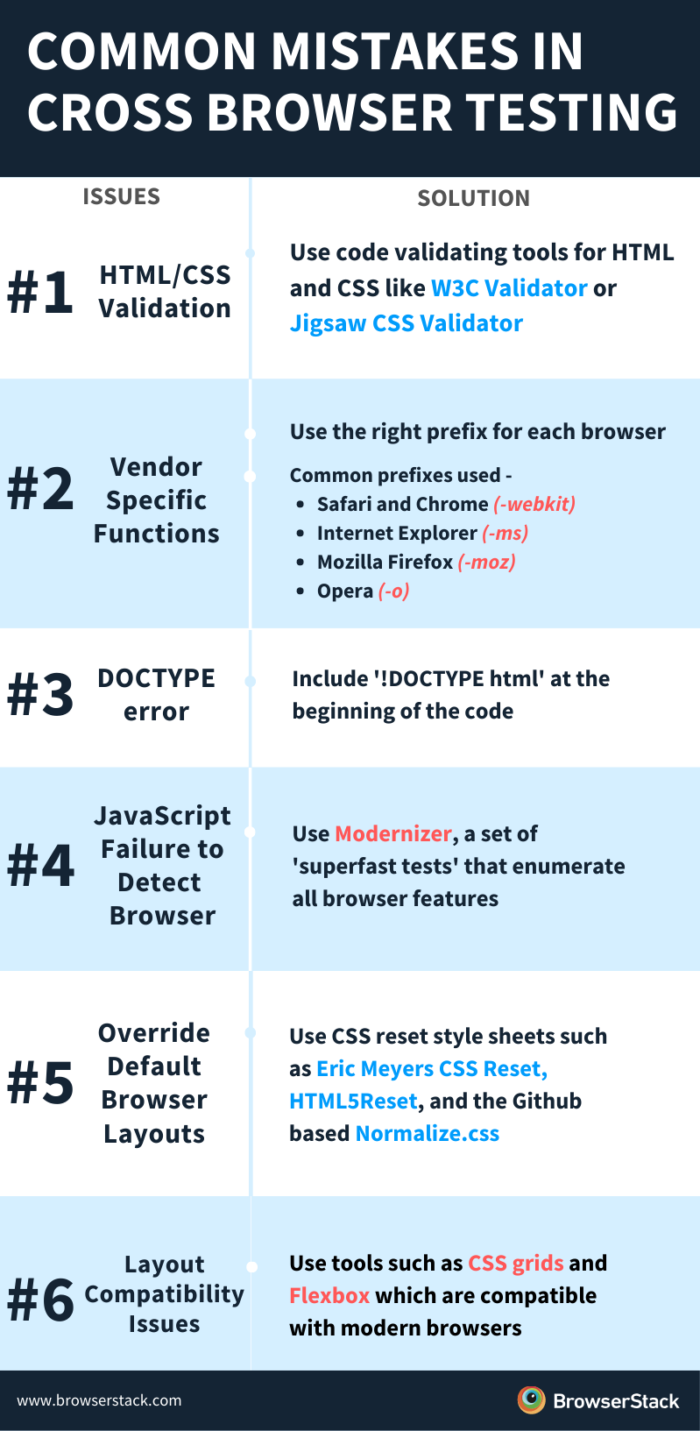 Compatible across different browsers