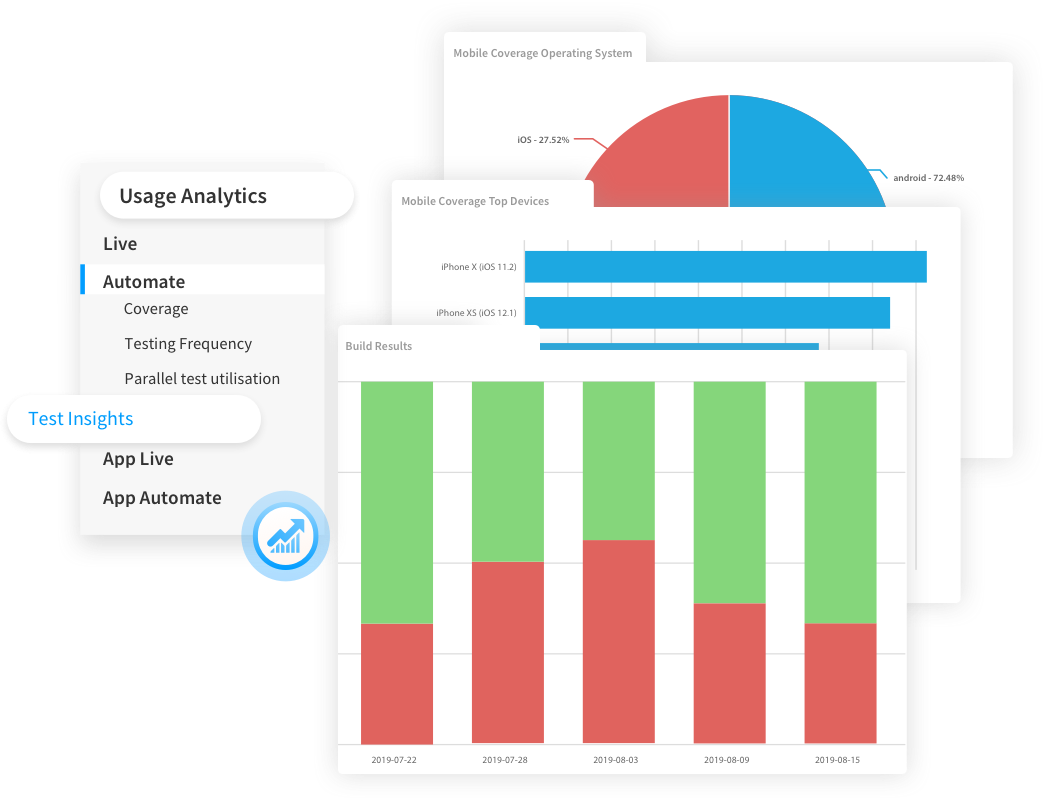 BrowserStack For Enterprise | BrowserStack