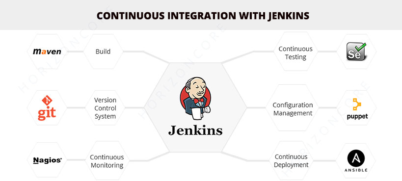 Jenkins process