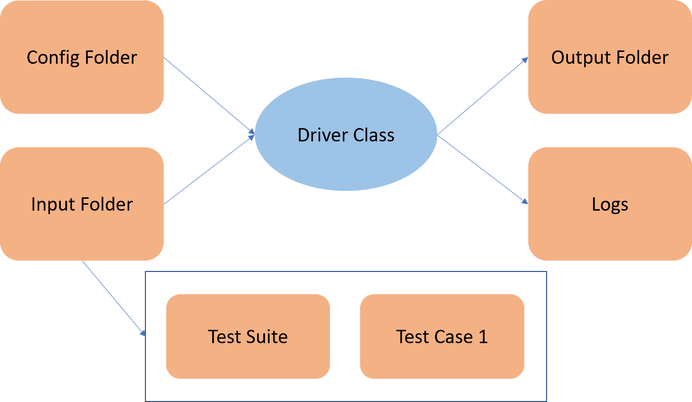 Hybrid Framework In Selenium | BrowserStack