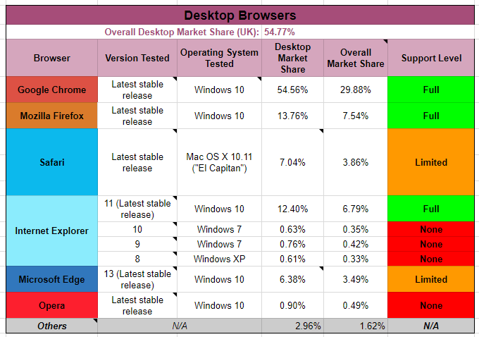 browser compatibility matrix - sample