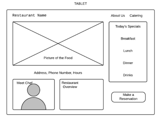 mobile first design screen