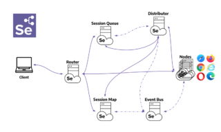 Selenium Grid 4 Tutorial: How to use it | BrowserStack