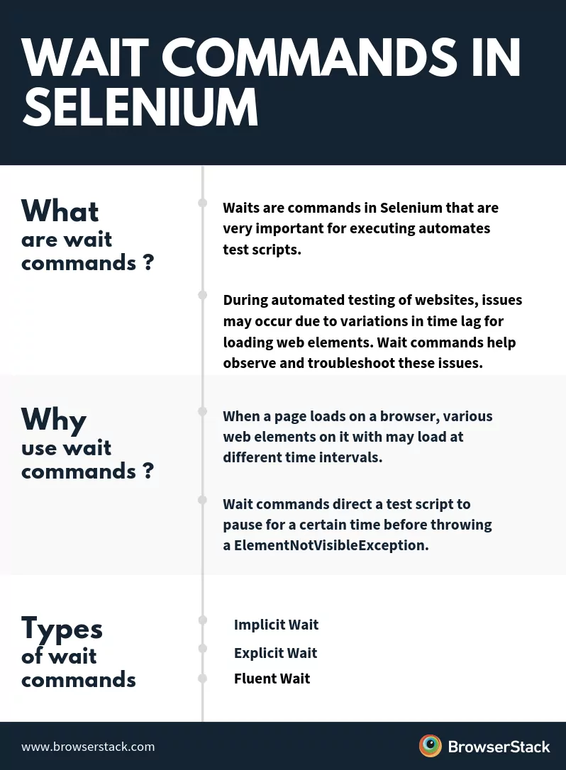 Wait commands in Selenium