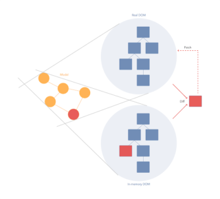 Browser Compatibility for ReactJS Web Apps | BrowserStack