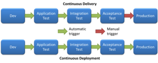 How to move from Manual to Automation Testing | BrowserStack