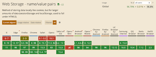 Browser Compatibility of HTML5 Web Storage