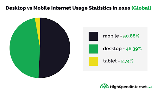 Native App vs Hybrid App vs Web App vs PWAs