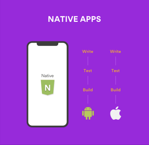 Web App Vs Native App Shop | cdlguaiba.com.br