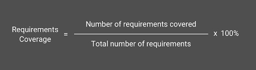 Requirements Coverage