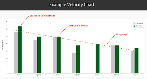 Velocity in Agile Testing Metrics Example