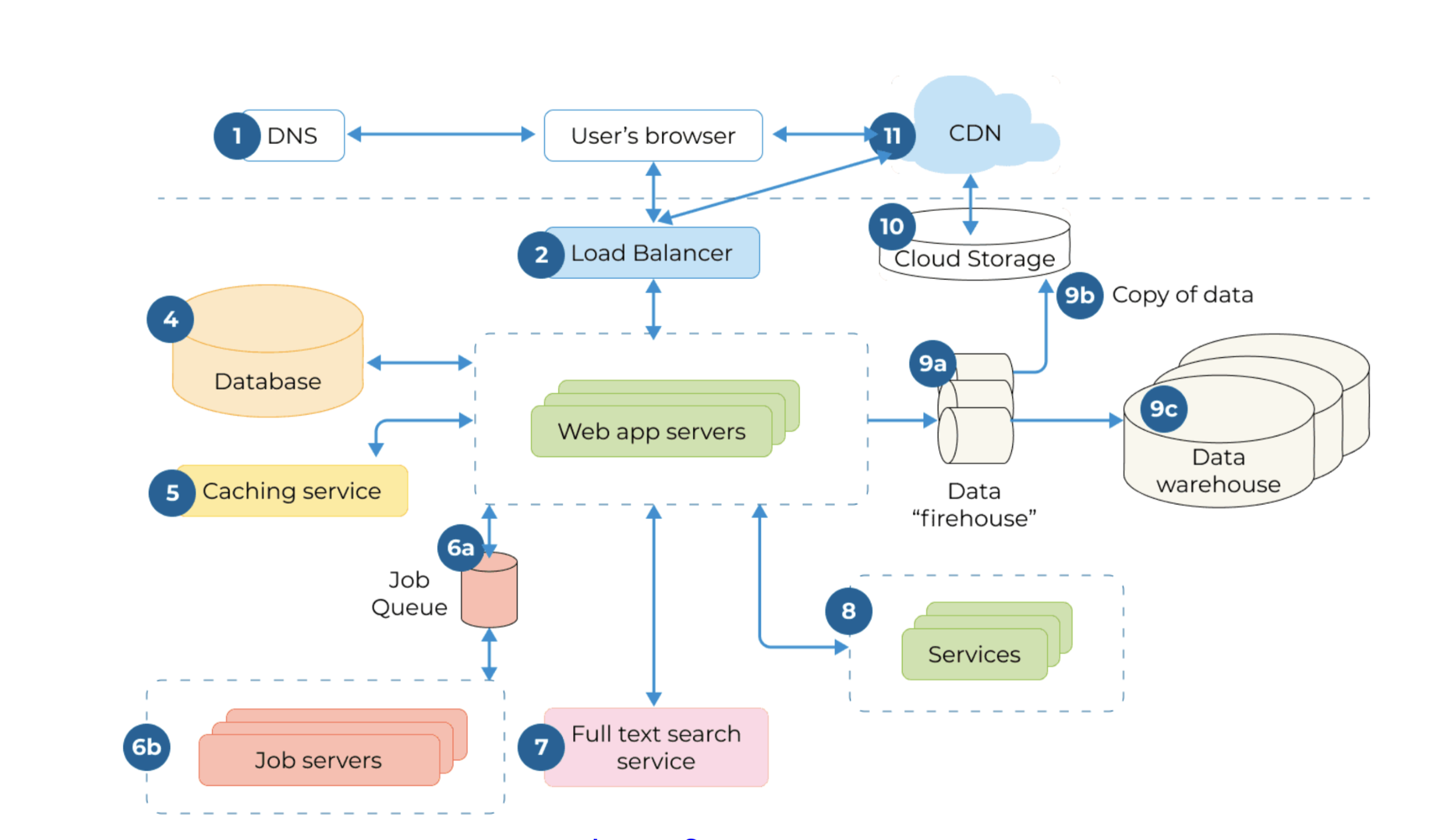 Web Application Testing Services