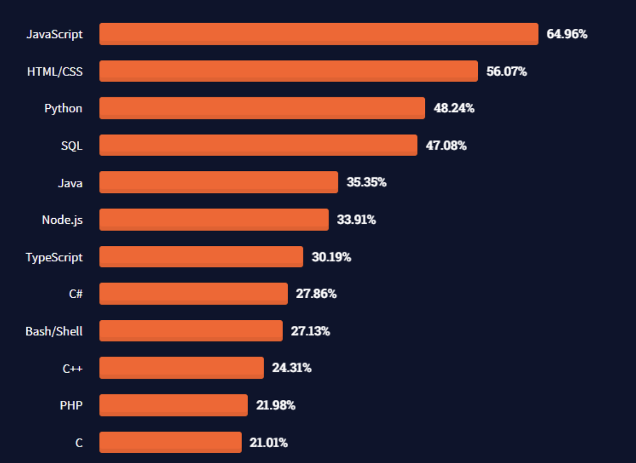 jest-vs-mocha-comparing-nodejs-unit-testing-frameworks-browserstack