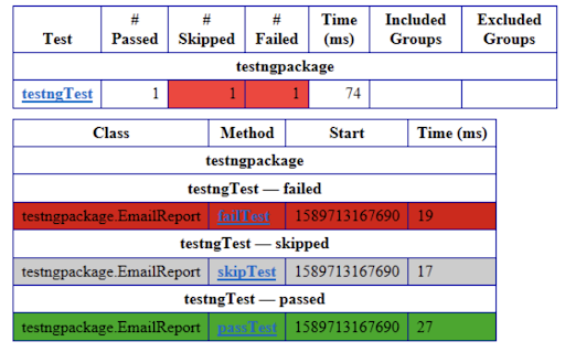 Emailable Report in TestNG 
