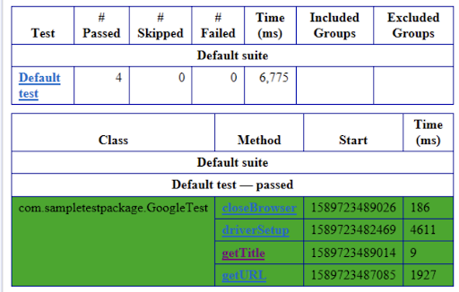 Emailable Report with TestNG Reporter Log