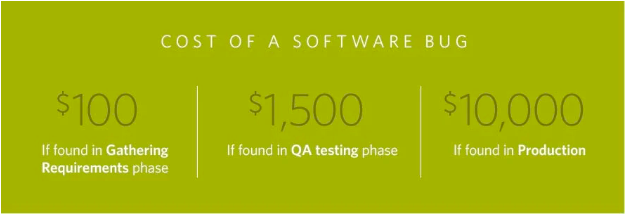 Cost of a Software Bug
