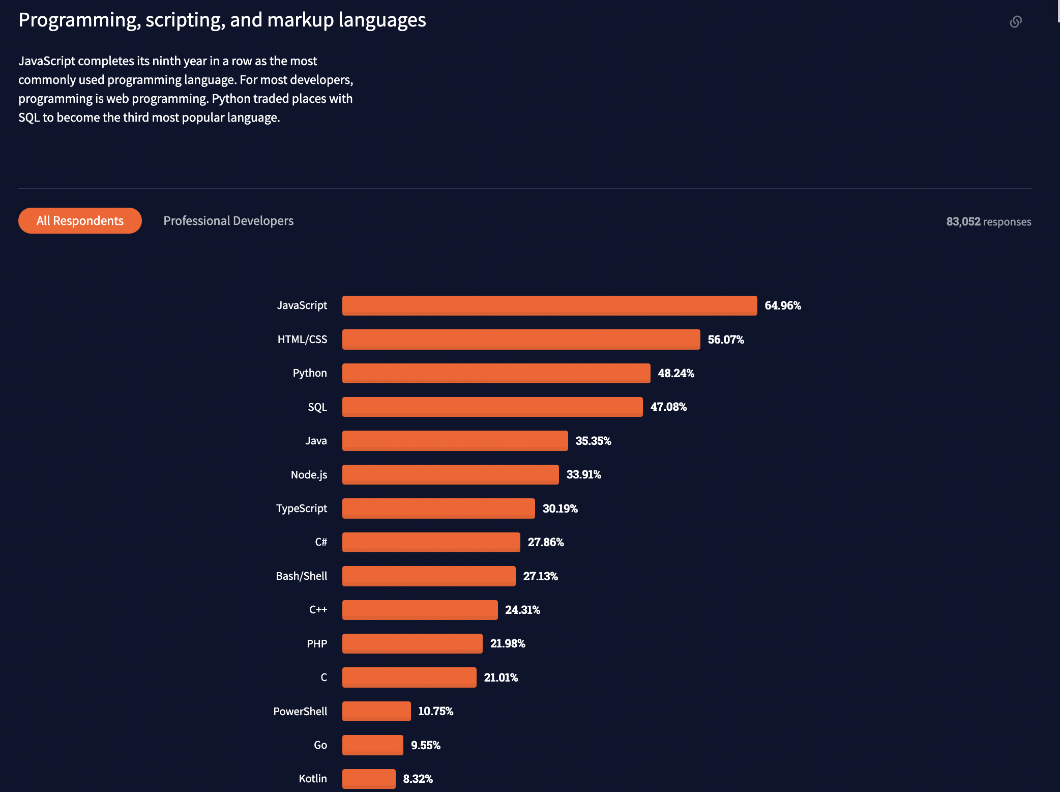 Get a table of the top catalog items using HTTP - Scripting