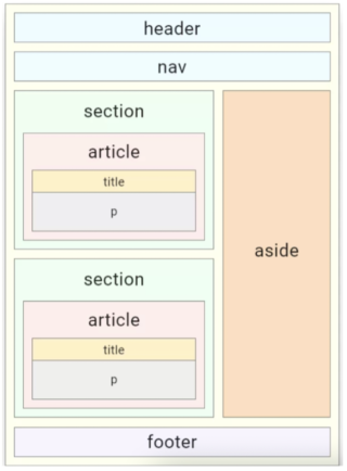 Progressive Enhancement vs Graceful Degradation | BrowserStack