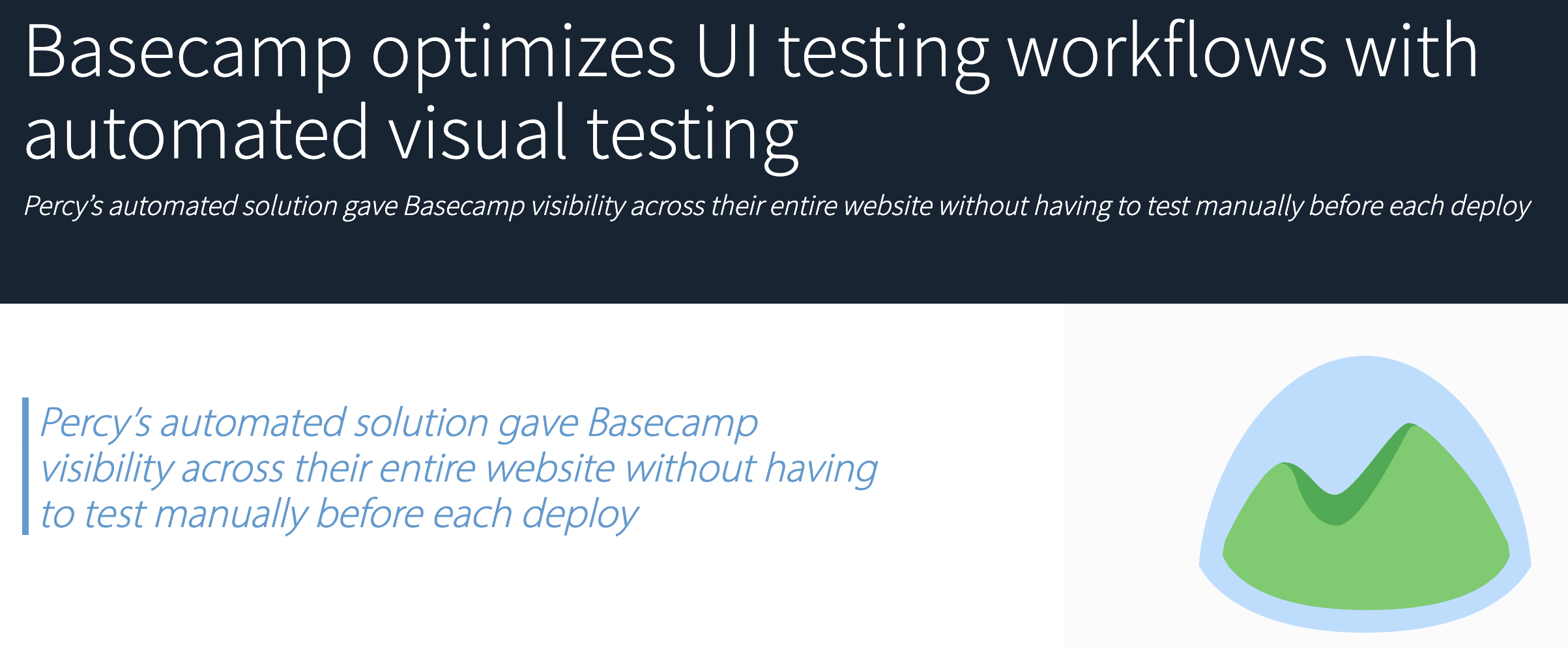 basecamp uses browserstack