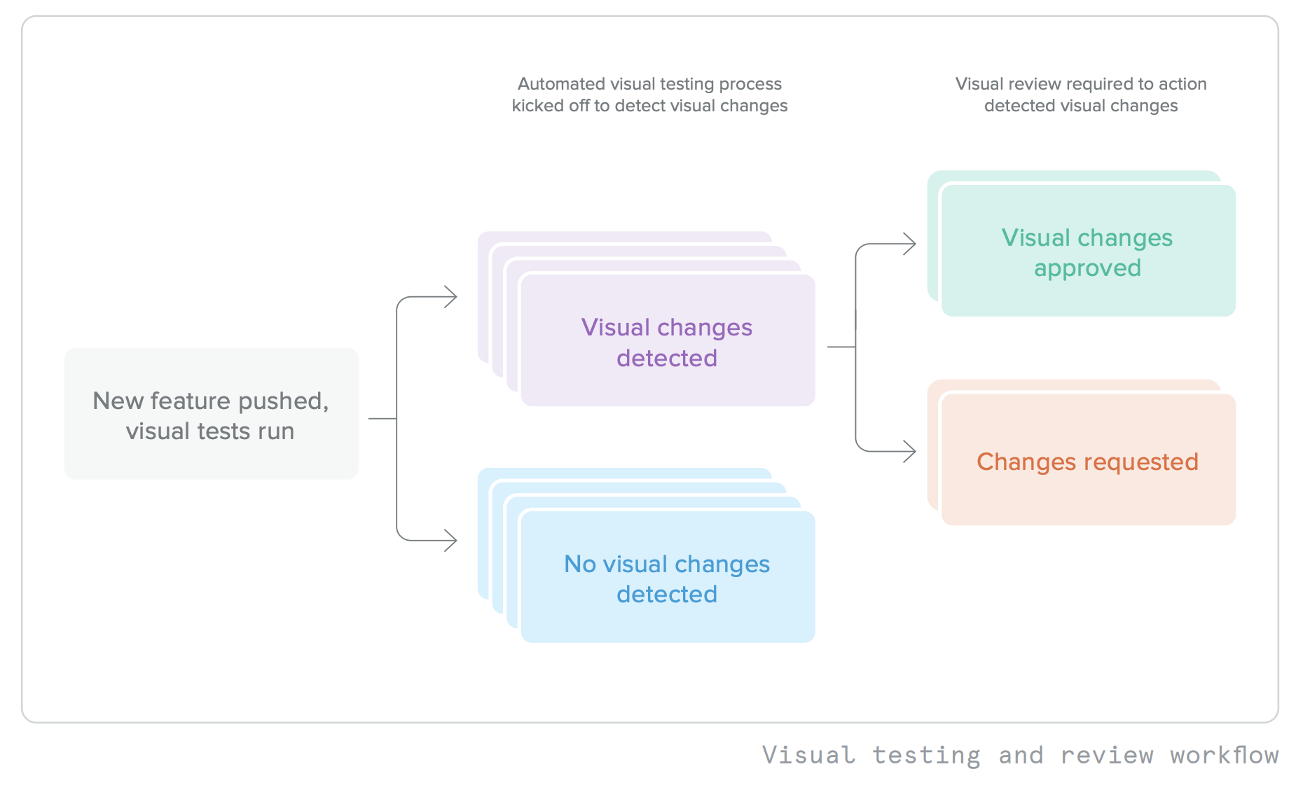 effective visual test automation framework