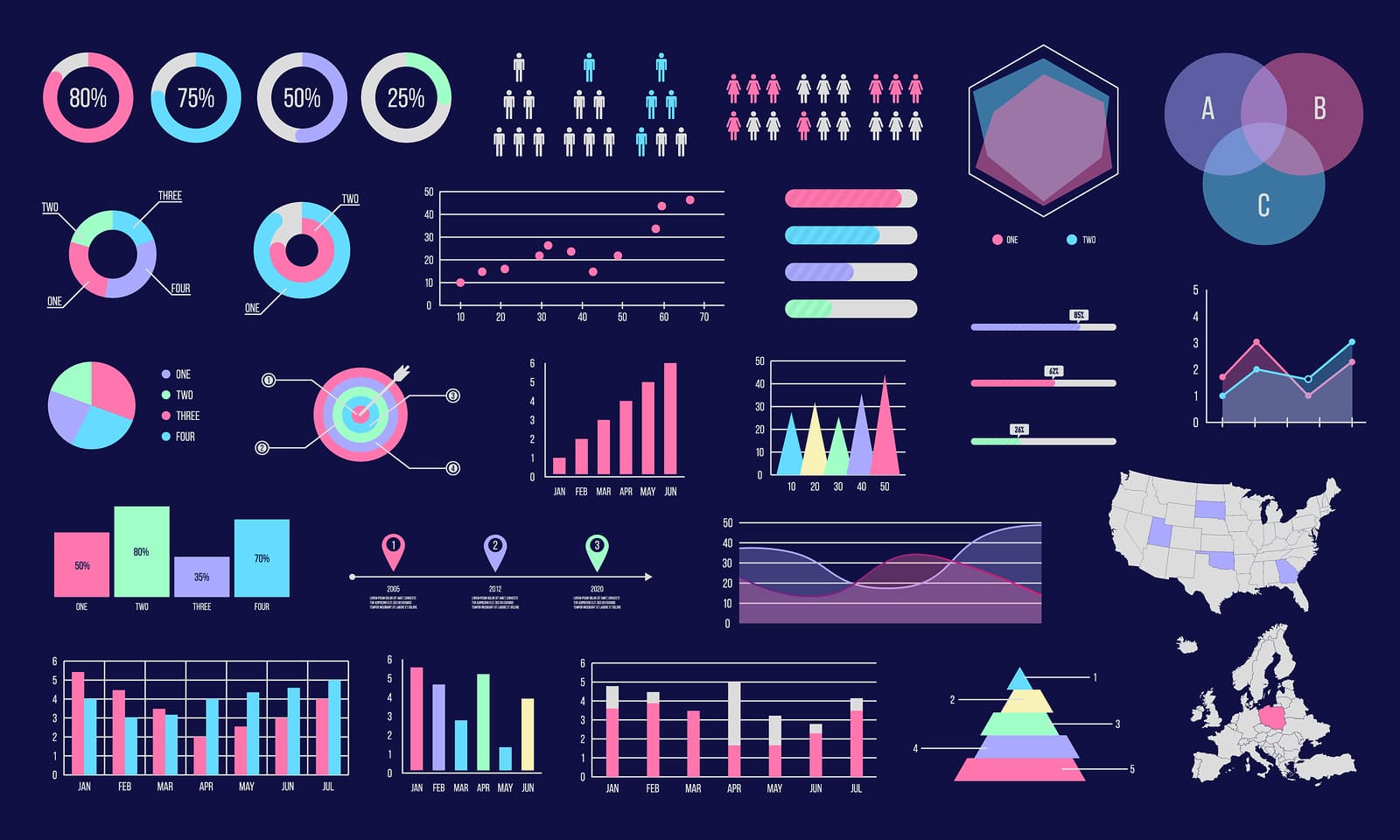 visual representations of data mastery test