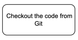 Checkout the code from GIT
