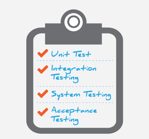 Testing Levels in Software Testing