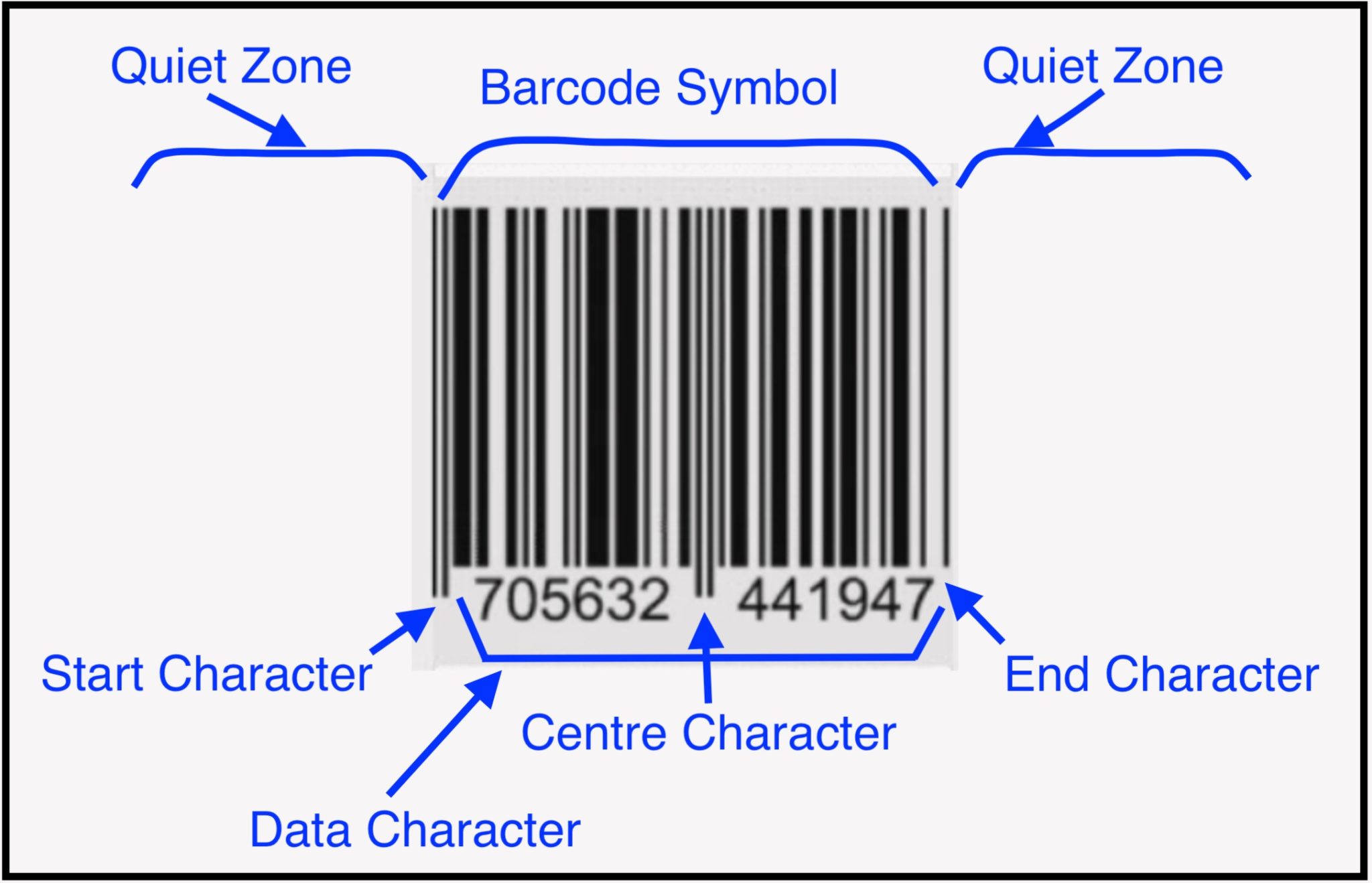How to test Barcode online BrowserStack