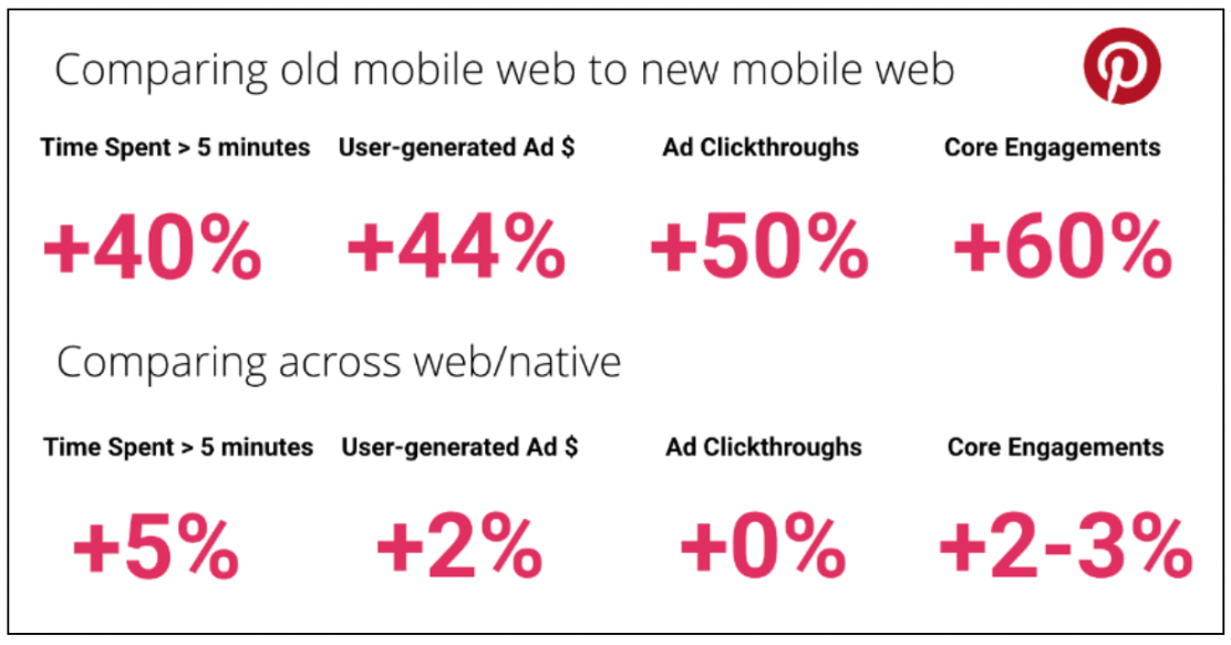 Comparing old mobile web to new mobile web