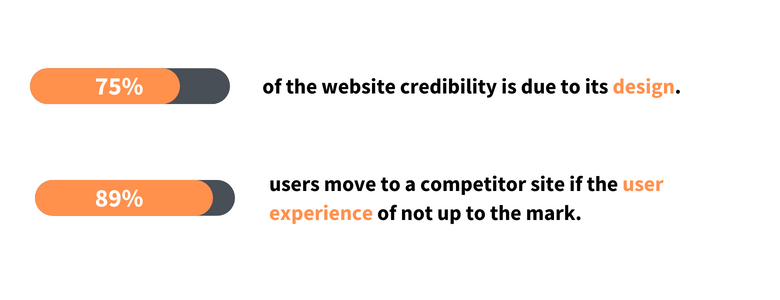 Design website credibility 1