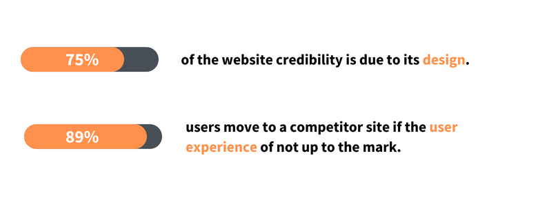 Design Website Credibility 1 