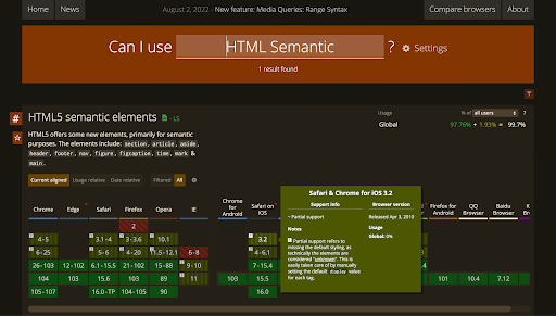 HTML 5 Semantic on Browsers
