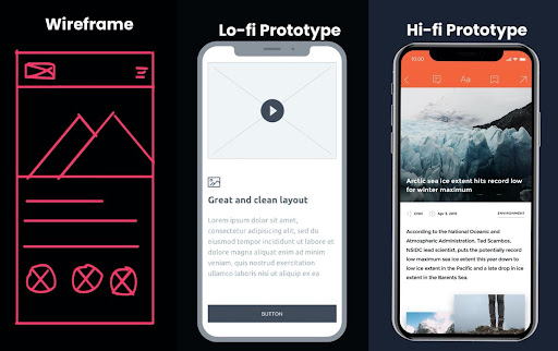 Stages in UX Design Prototype