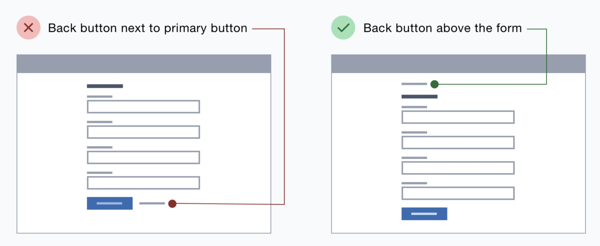 How to reduce Cognitive Overload in Design | BrowserStack