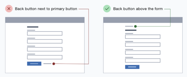How to reduce Cognitive Overload in Design | BrowserStack