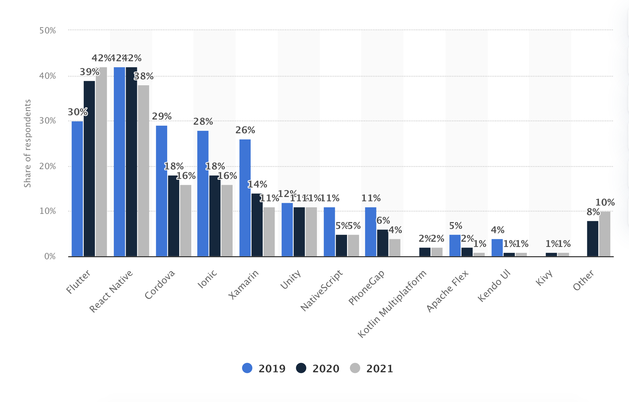 Native vs. Cross-Platform Mobile Games: Which Approach Is Better?