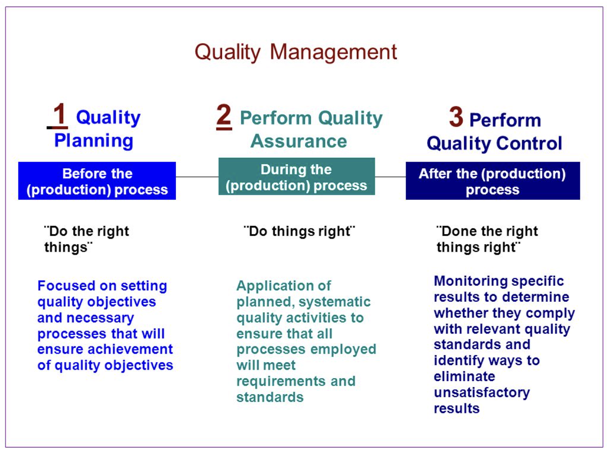 Quality Assurance Job Description Manufacturing