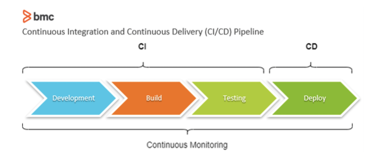 CICD Pipeline