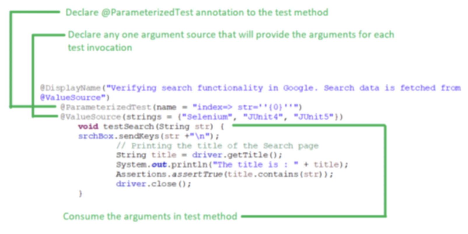 Example Parameterized Test in JUnit5