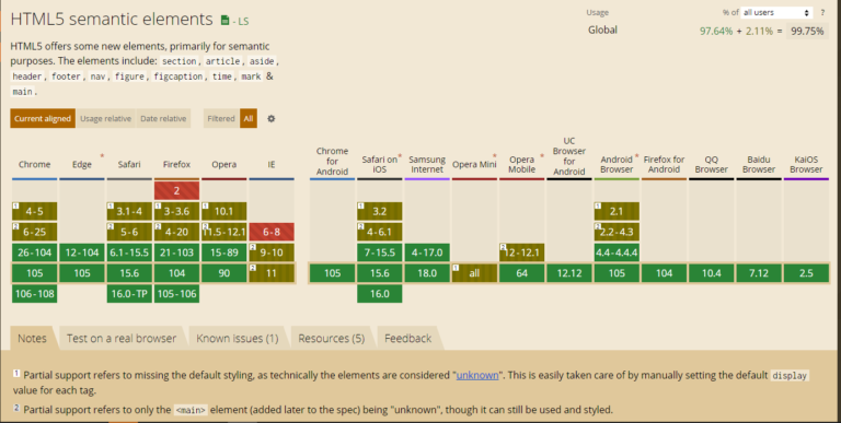 Feature Detection With Modernizr For Cross Browser Compatibility ...