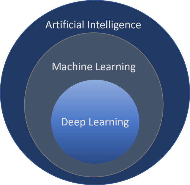 AI Automation and Testing | BrowserStack