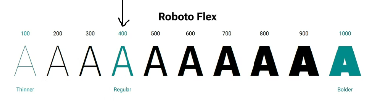 Roboto example